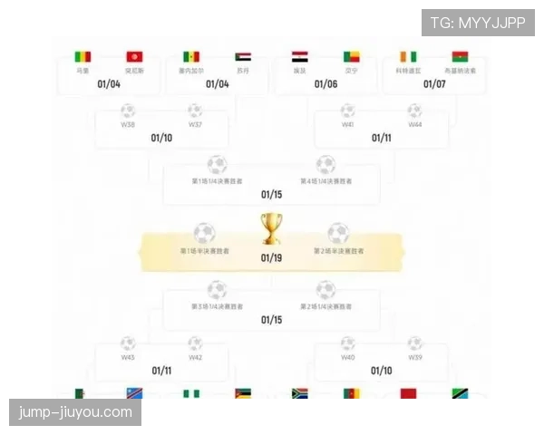 2026世界杯48队赛制详解小组赛出线规则有哪些变化